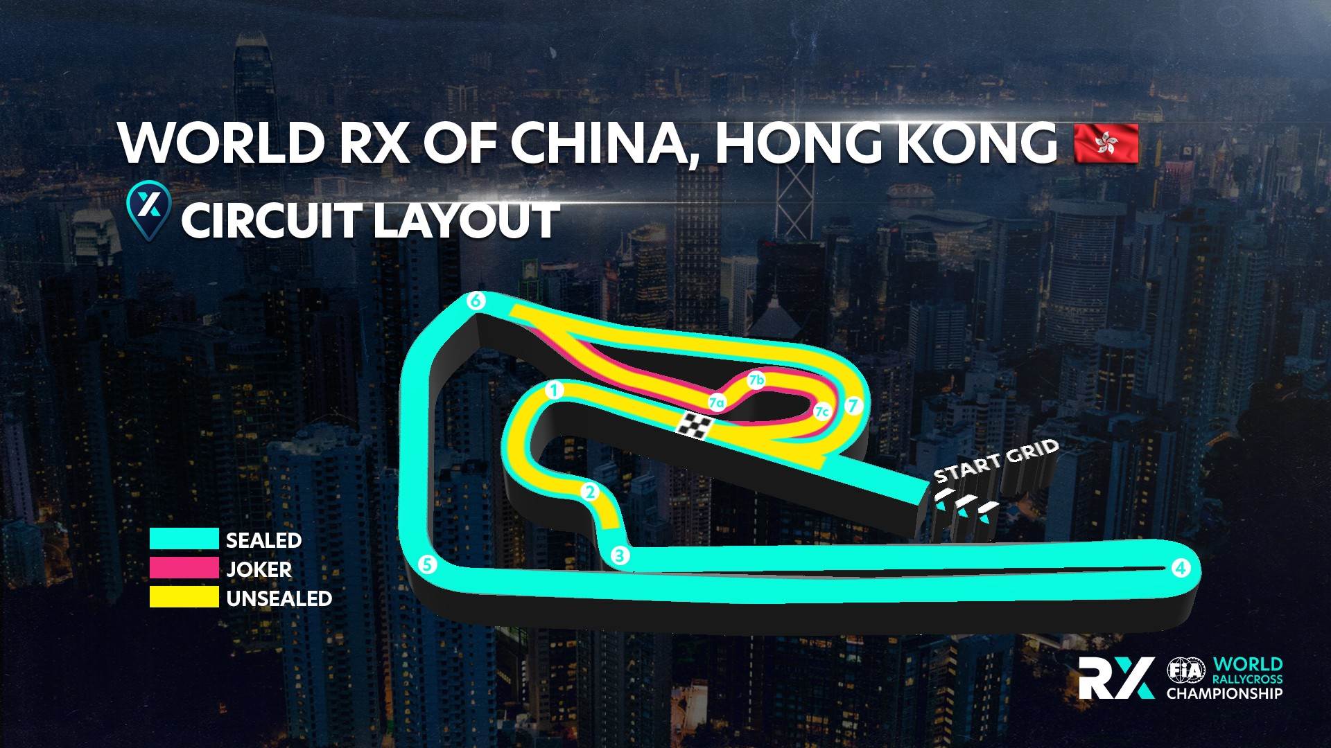 World RX of China, Hongkong